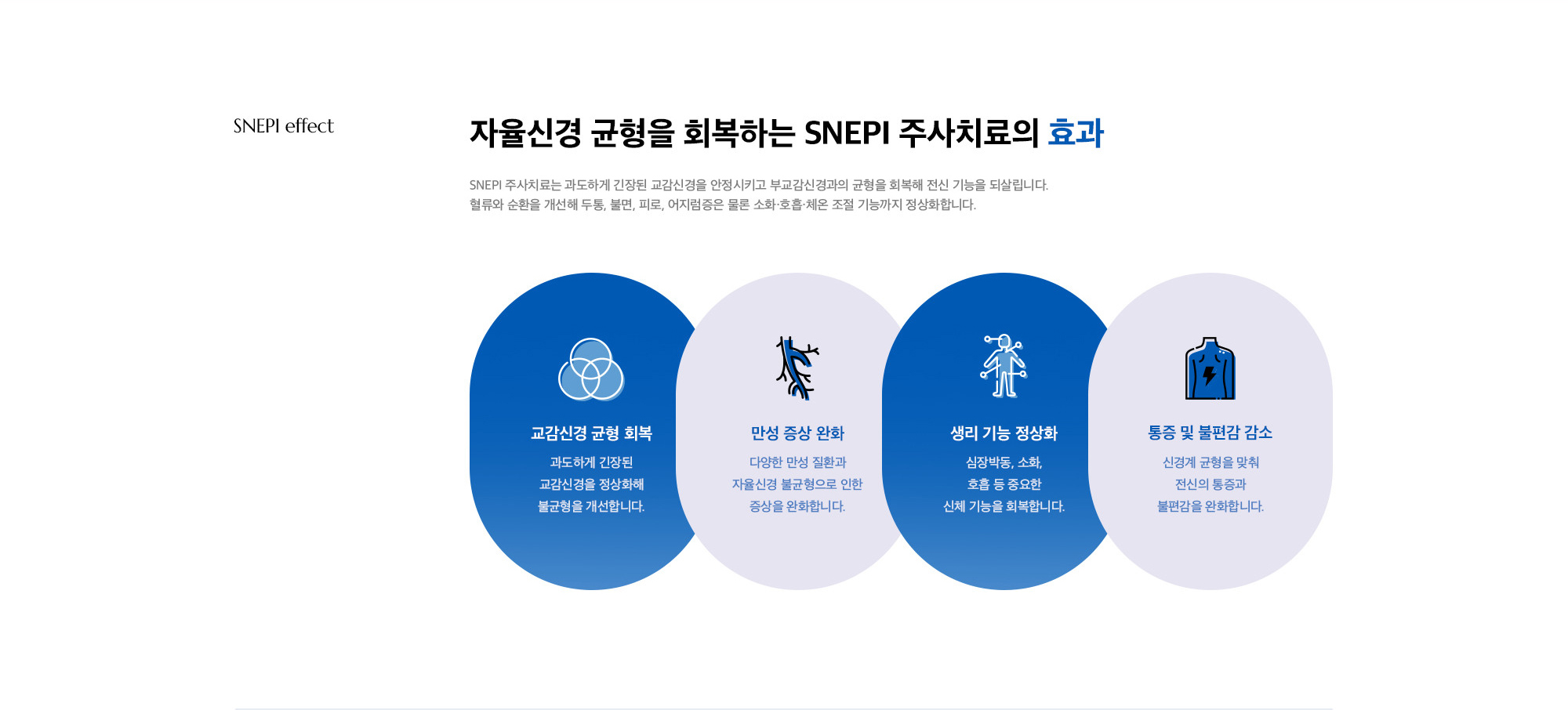 [자율신경 균형을 회복하는 SNEPI 주사치료의 효과] 교감신경 균형 회복 / 만성 증상 완화 / 신체 기능 정상화 / 통증 및 불편감 감소