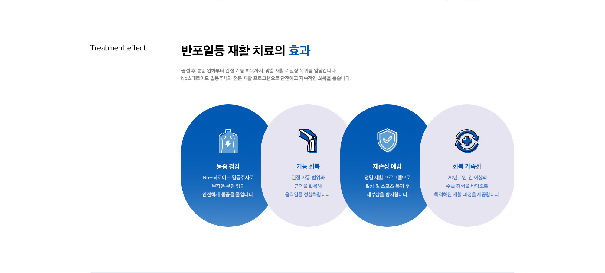 [반포일등 재활 치료의 효과] 통증 경감 / 기능 회복 / 재손상 예방 / 회복 가속화